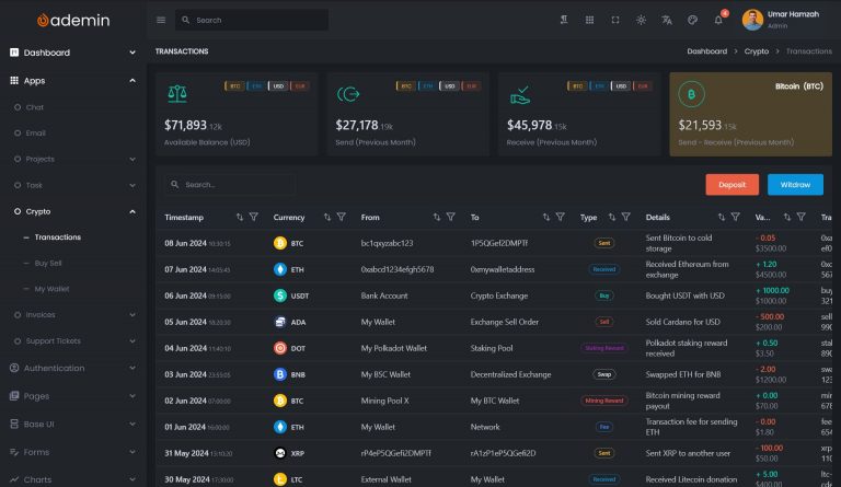 flutter_dashboard_ui_kit_ademin_showcase_dark_14